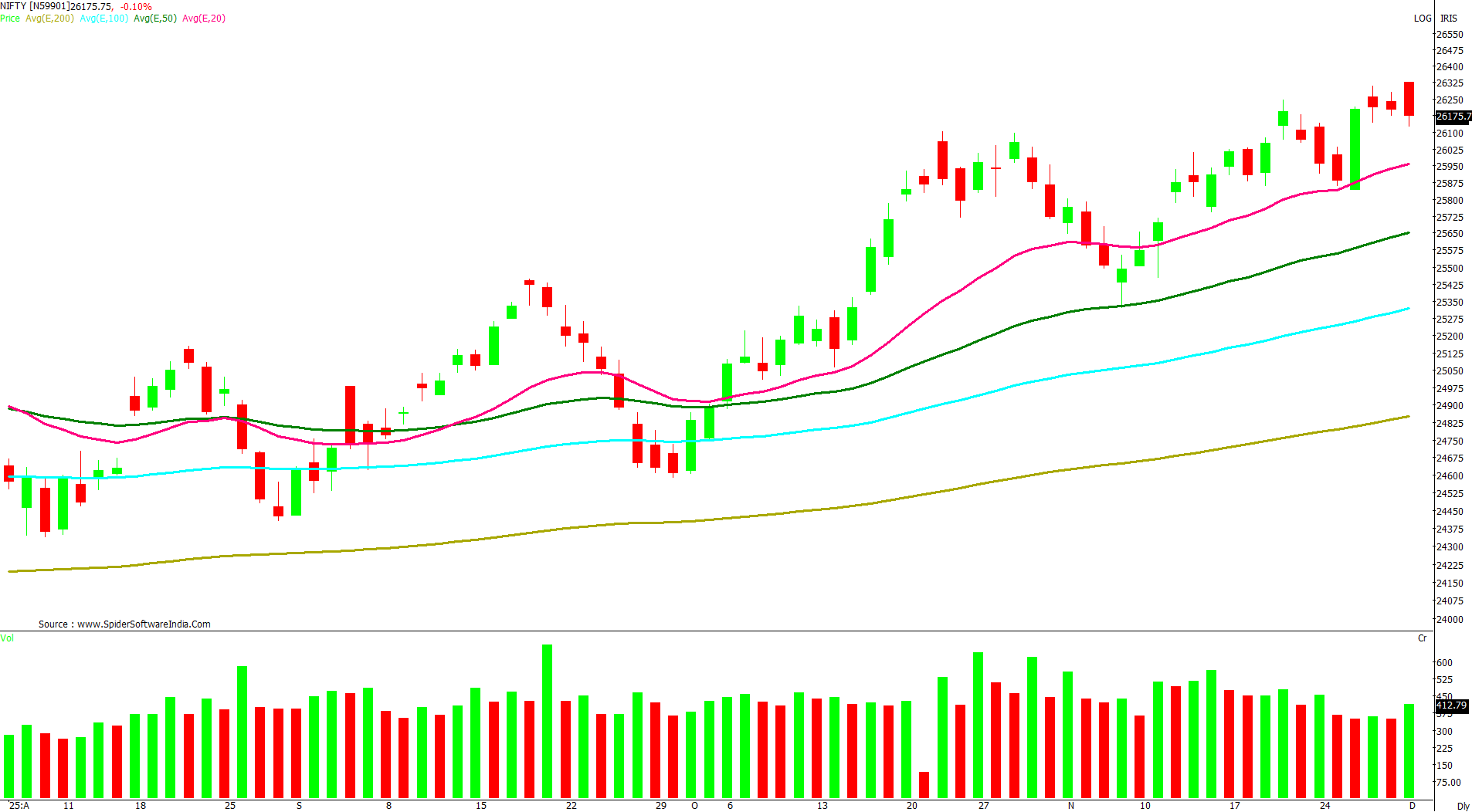Manas Jaiswal Research Analyst Image